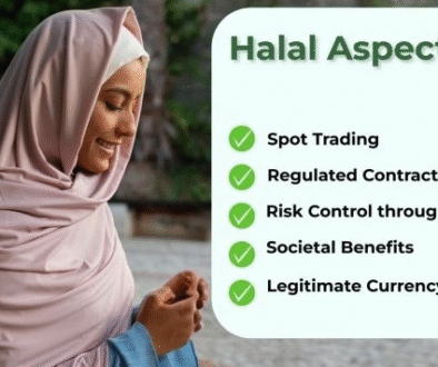 forex halal
