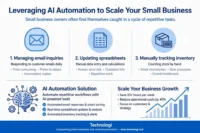 ai_automation_infographic