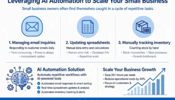ai_automation_infographic